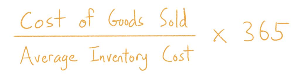 Average Daily Cost Of Goods Sold