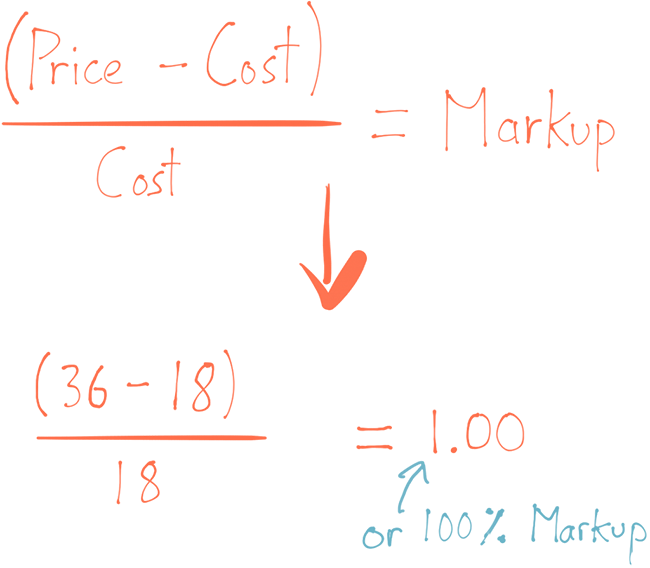How to Predict the Selling Price of