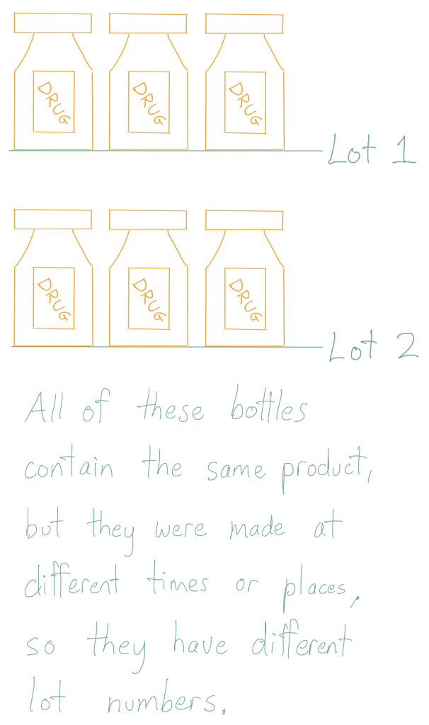 todas estas garrafas contêm o mesmo produto, mas foram feitas em alturas ou locais diferentes, pelo que têm números de lote diferentes.