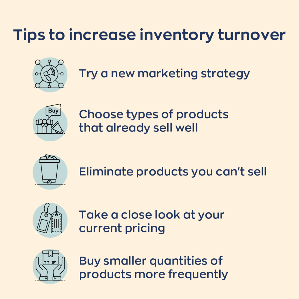 inventory turn over ratio for every dollar