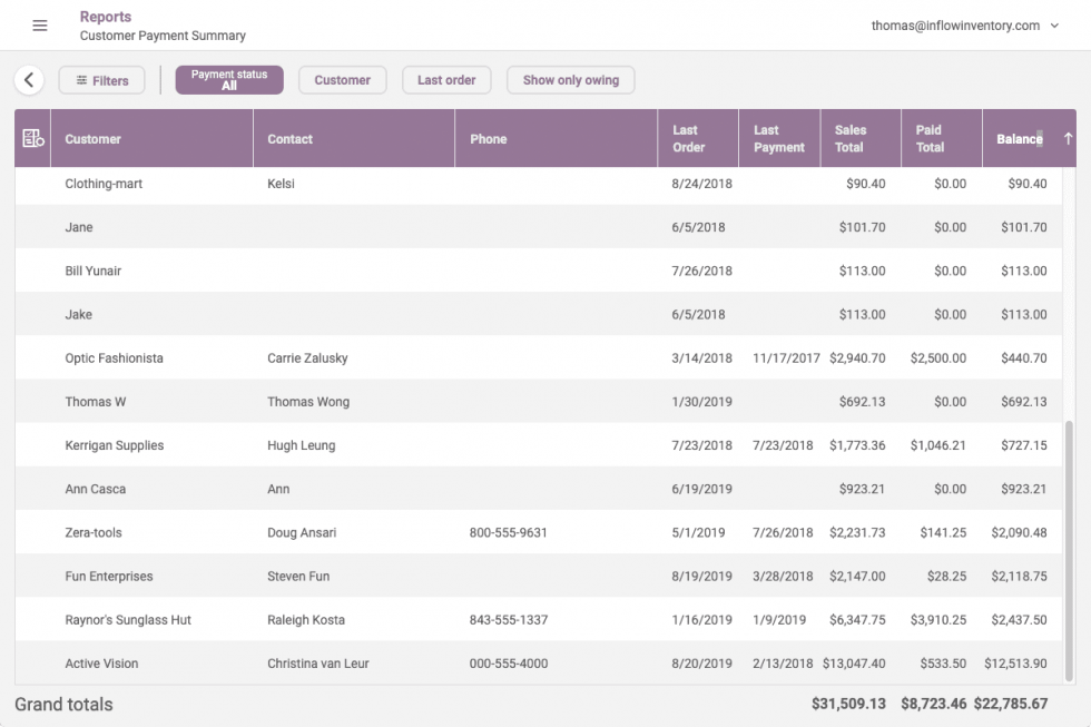 Sales, Purchase, and Inventory Reports | inFlow Inventory