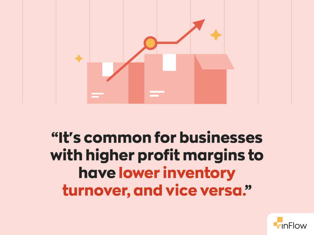 It's common for businesses with higher profit margins to have a lower inventory turnover, and vice versa.