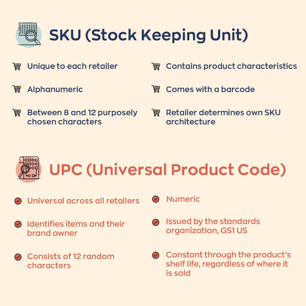 SKU (Stock Keeping Unit)
●	Unique to each retailer
●	Alphanumeric
●	Between 8 and 12 purposely chosen characters
●	Contains product characteristics
●	Comes with a barcode
●	Retailer determines own SKU architecture
UPC (Universal Product Code)
●	Universal across all retailers
●	Numeric
●	Consists of 12 random characters
●	Identifies items and their brand owner
●	Issued by the standards organization, GS1 US
●	Constant through the product's shelf life, regardless of where it is sold[1]
