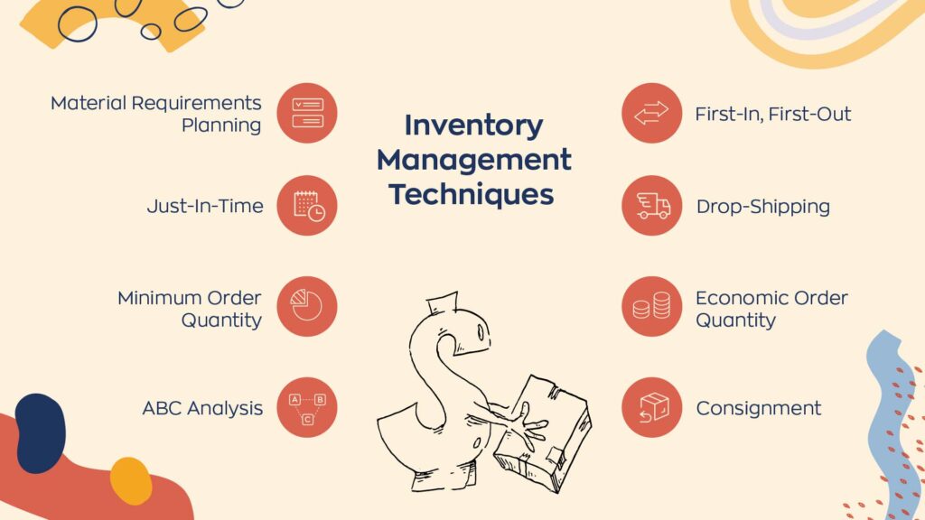 Some inventory management techniques include material requirements planning, just-in-time, minimum order quantity, ABC analysis, first-in-first-out, drop-shipping, economic order quantity, and consignment. 