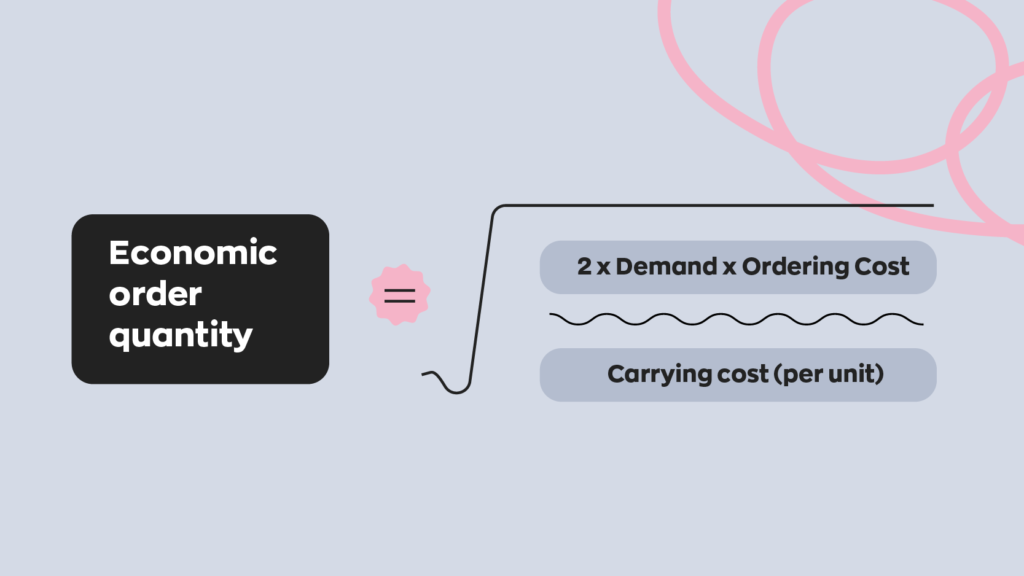 Economic order quantity = The square root of (2 x Demand x Ordering cost) / Carrying cost (per unit)