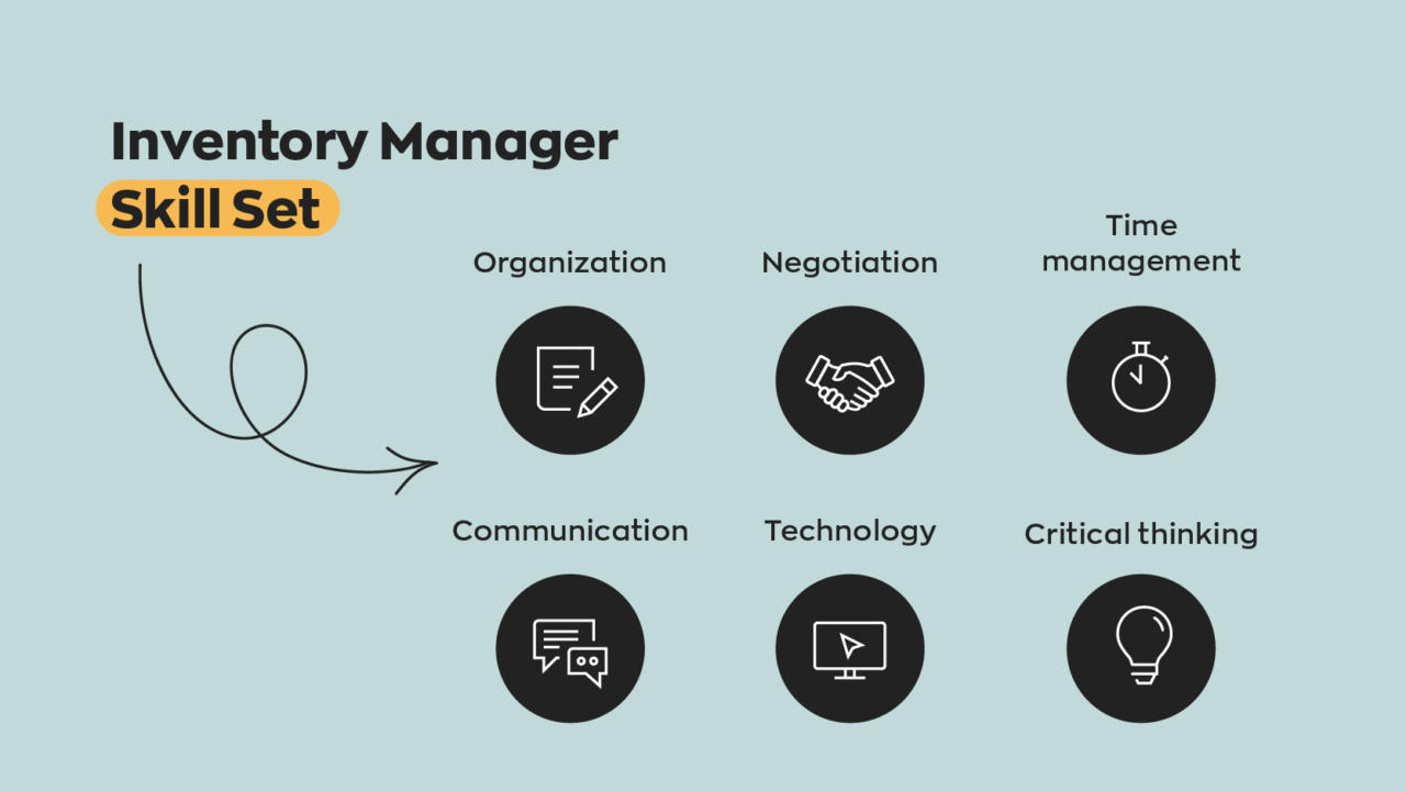 Inventory Manager Job Description Core Skills And Responsibilities   Inventory Manager Duties 03 1280x720 