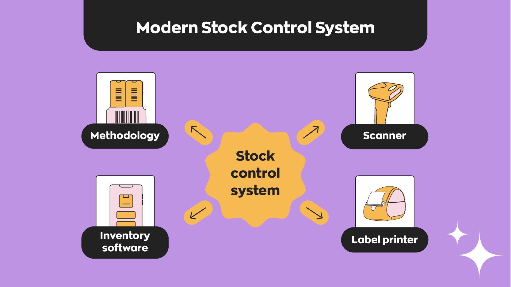 Why A Stock Control System Is Crucial For Small Businesses