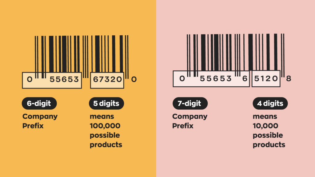 GTIN variations and possible product numbers. 