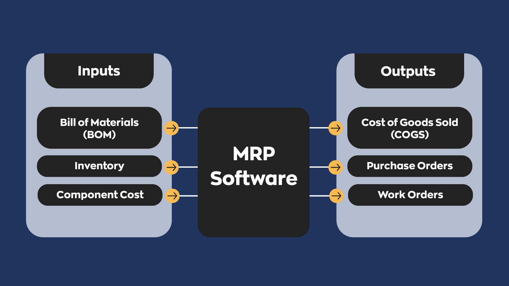 How MRP Software Saves Manufacturers Time and Money