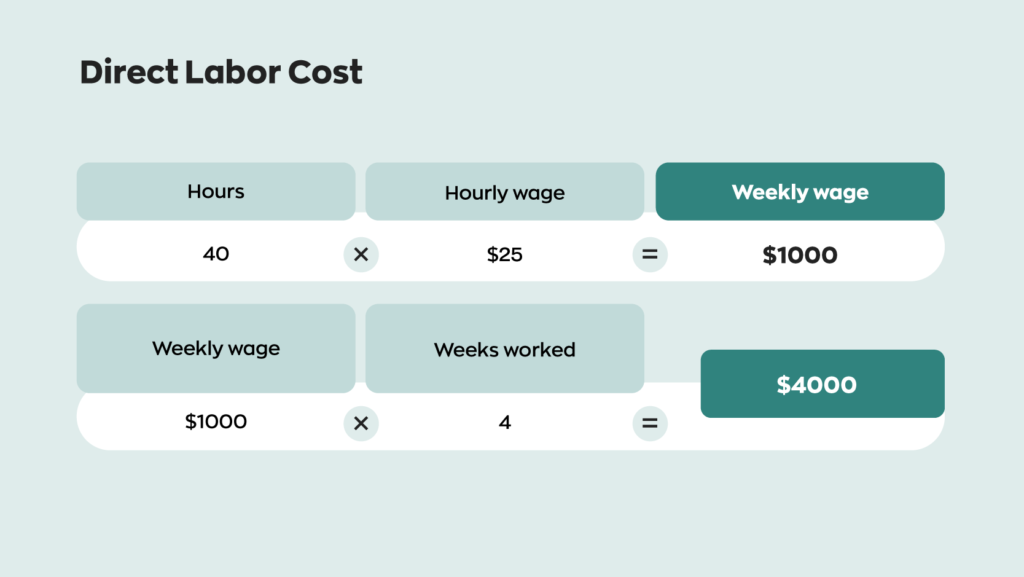 Direct Labour Cost Formula