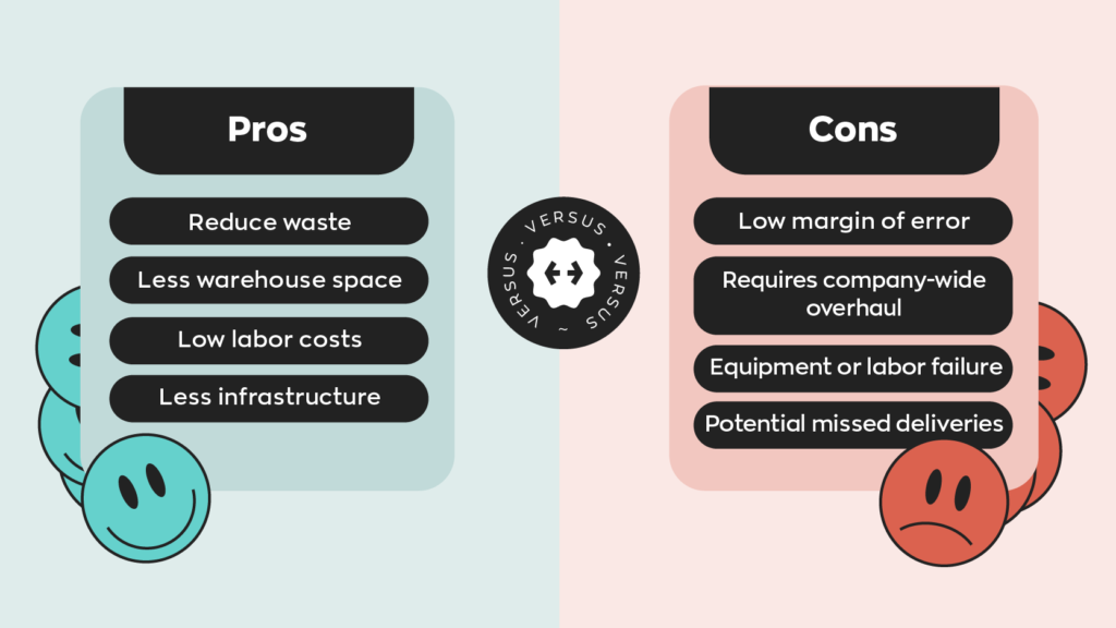 Lean Manufacturing Pros:
1. Reduce waste.
2. Less warehouse space.
3. Low labor costs.
4. Less infrastructure.
Lean Manufacturing Cons:
1. Low margin of error.
2. Requires company-wide overhaul.
3. Equipment or labor failure.
4. Potential missed deliveries.