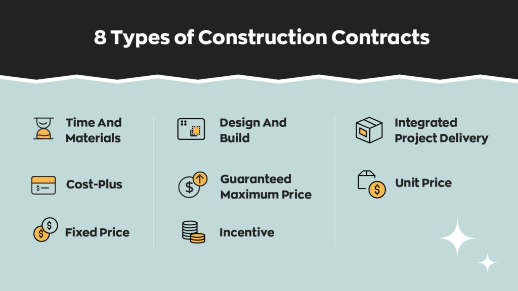 8 Types of Construction Contracts:
1. Time And Materials
2. Cost-Plus
3. Fixed Price
4. Design And Build
5. Guaranteed Maximum Price
6. Incentive
7. Integrated Project Delivery
8. Unit Price
