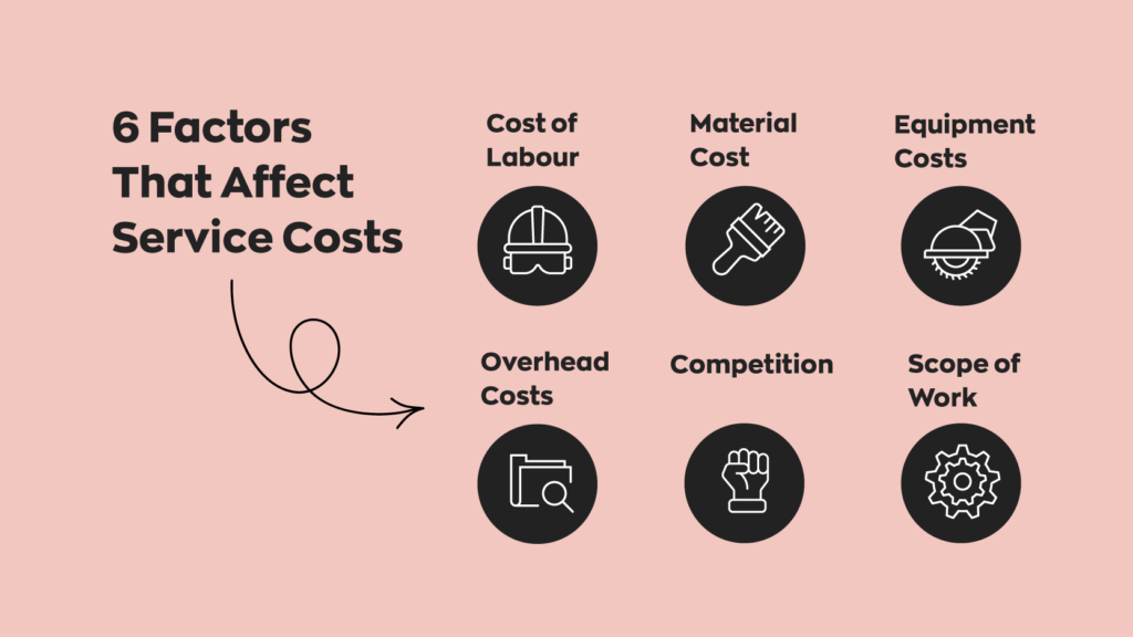 Construction Material Cost What You Can Expect in 2024
