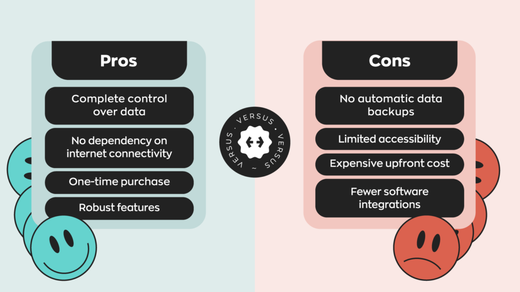 Pros and Cons of QuickBooks Desktop:
Pros:
1. Complete control over data
2. No dependency on internet connectivity
3. One-time purchase
4. Robust features
Cons:
1. No automatic data backups
2. Limited accessibility
3. Expensive upfront costs
4. Few software integrations