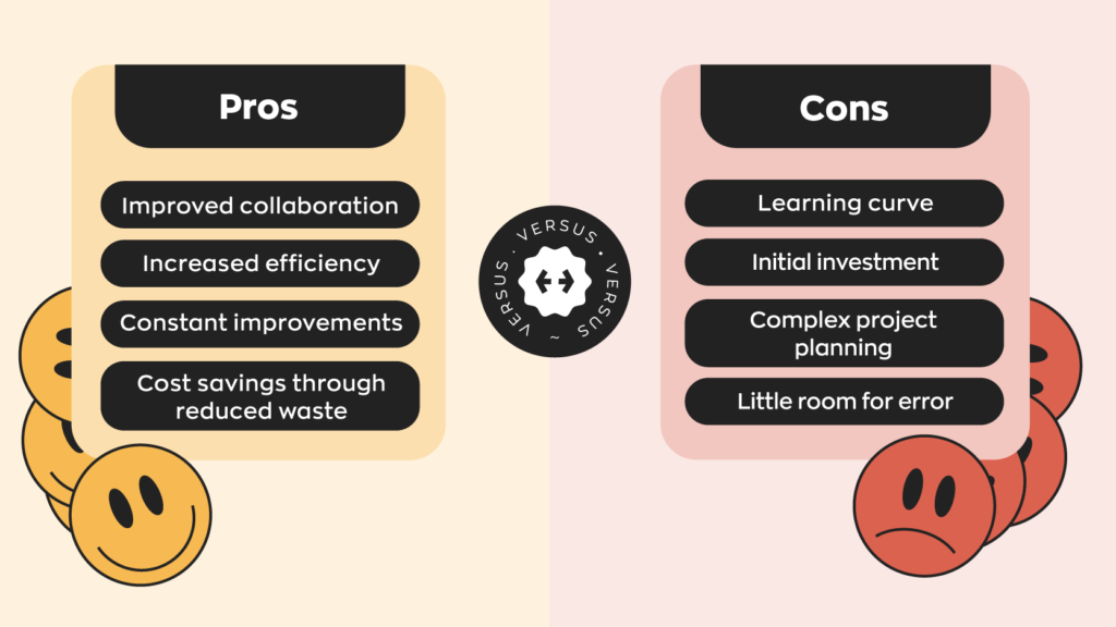 Pros:
1. Improved collaboration
2. Increased efficiency
3. Constant improvements
4. Cost savings through reduced waste
Cons:
1. Learning curve
2. Initial investment
3. Complex project planning
4. Little room for error