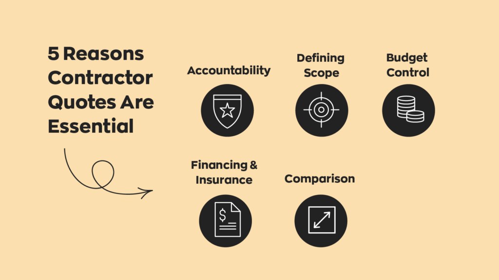 5 Reasons Contractor Quotes Are Essential:
1. Accountability
2. Comparison
3. Defining Scope
4. Budget Control
5. Financing & Insurance
