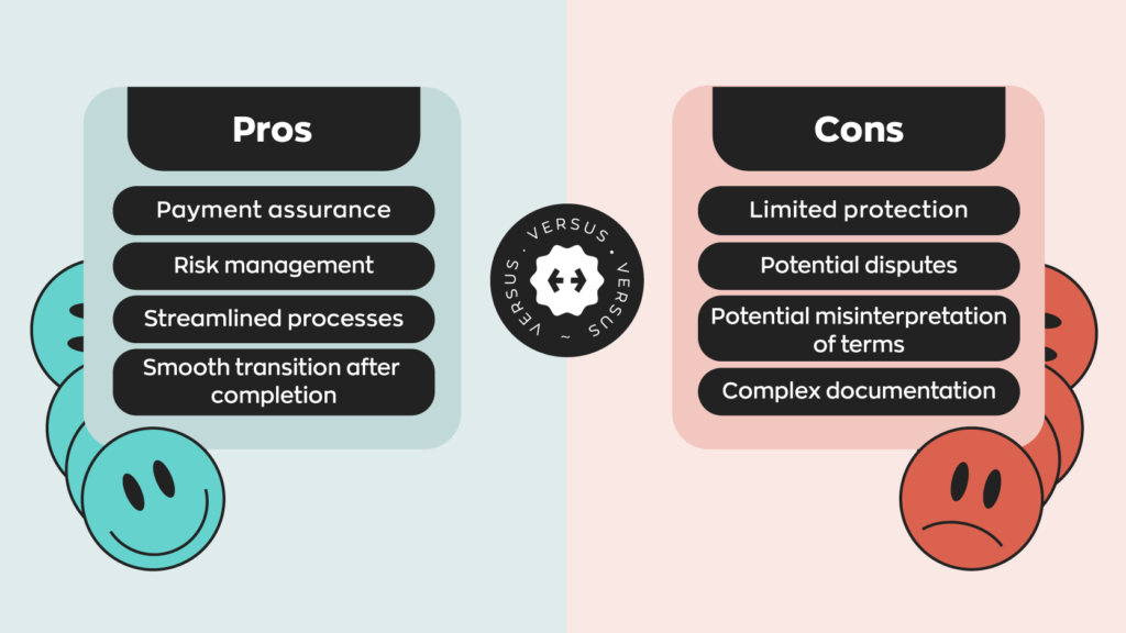 Pros and Cons of Construction Lien Waivers:
Pros
- Payment assurance
- Risk management
- Streamlined processes
- Smooth transition after completion
Cons
- Limited protection
- Potential disputes
- Potential misinterpretation of terms
- Complex documentation