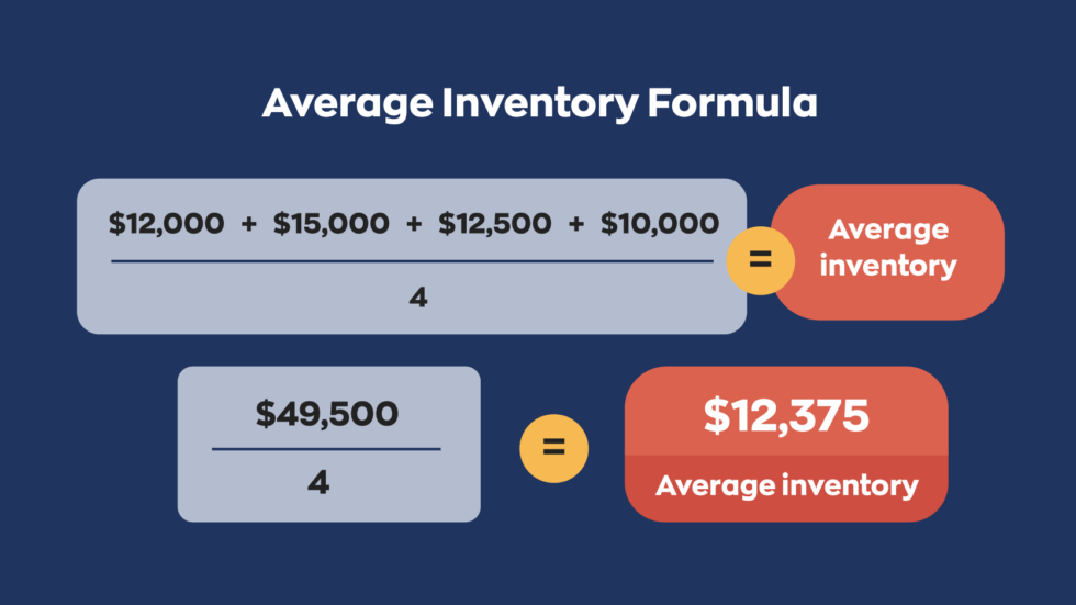 how-the-average-inventory-formula-can-increase-cash-flow