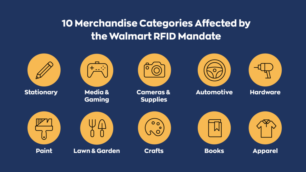 Walmart RFID Mandate 2024 What It Means for Businesses