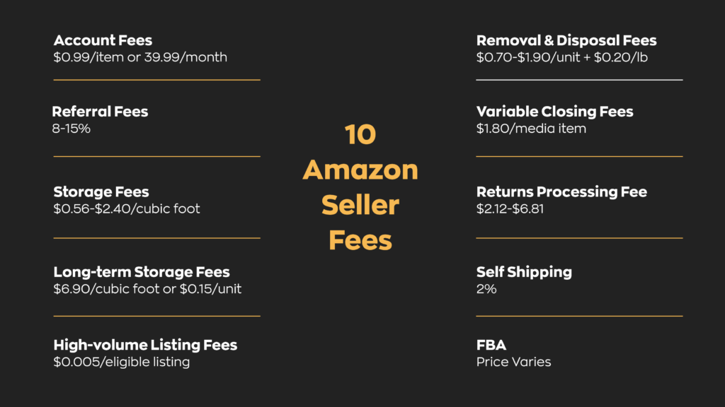 Optiseller : Protect Your Profit Margins From  Seller Fee Increases
