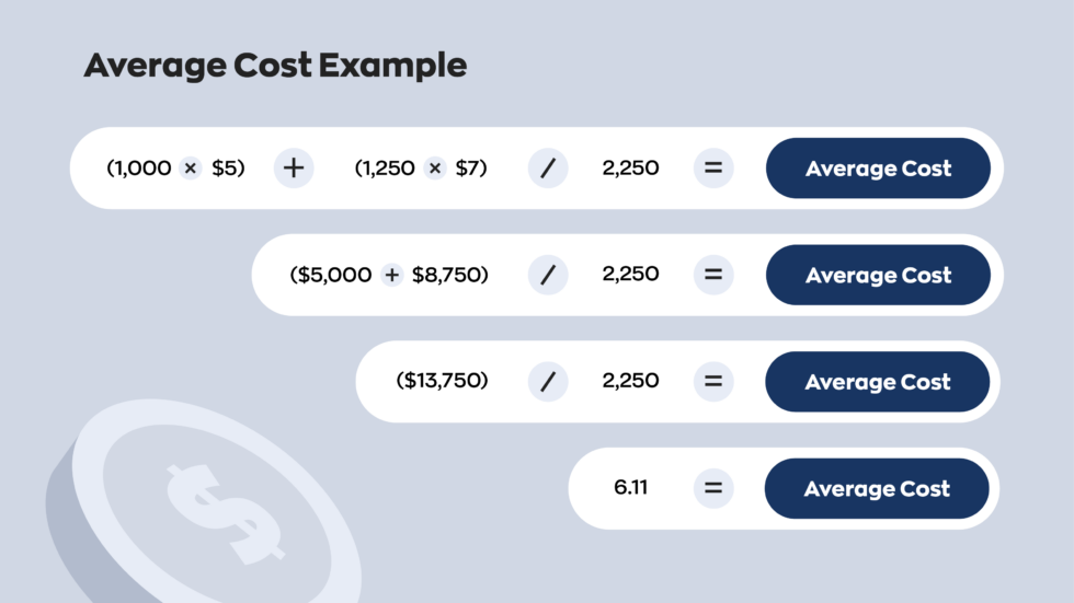 FIFO Vs. LIFO: Choose The Right Inventory Valuation Method