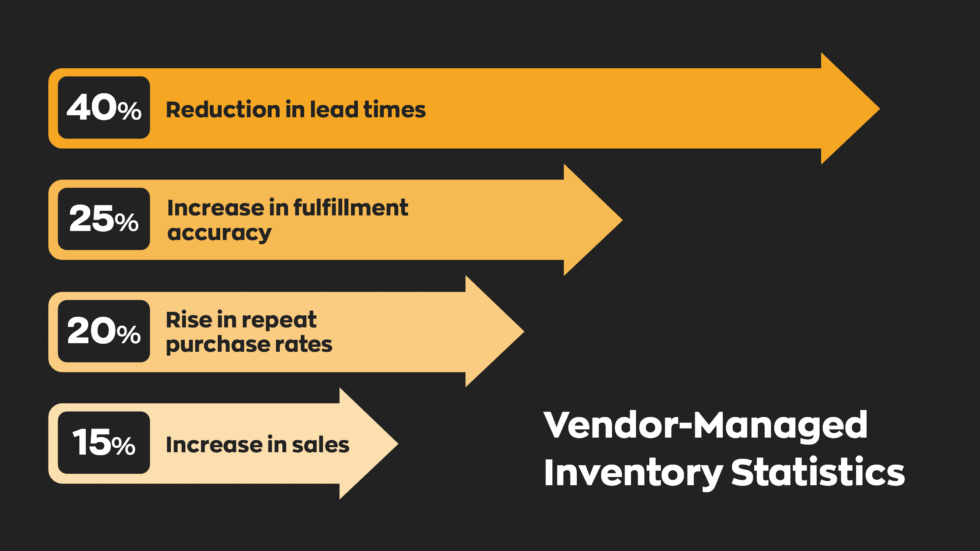 How Vendor Managed Inventory Vmi Can Reduce Lead Times 3558