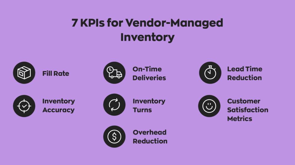 How Vendor Managed Inventory Vmi Can Reduce Lead Times 4824