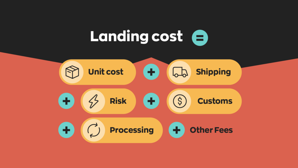 Landing cost formula :  Landing Cost = Unit cost + Shipping + Risk + Customs + Processing + Other Fees