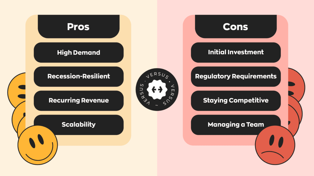 Pros and Cons of Starting an HVAC Business  Pros:
1. High Demand
2. Recession-Resilient
3. Recurring Revenue
4. Scalability  Cons:
1. Initial Investment
2. Regulatory Requirements
3. Staying Competitive
4. Managing a Team  