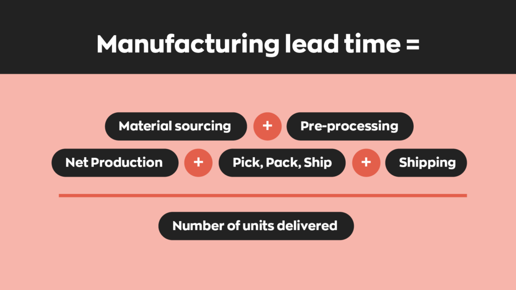 Manufacturing Lead Time Formula:  Manufacturing lead time = Material sourcing + Pre-processing + Net Production + Pick, Pack, Ship + Shipping/Number of units delivered