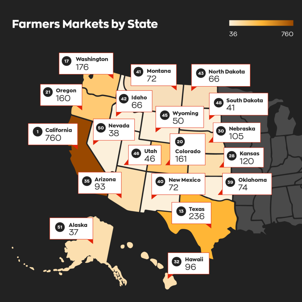 A heat map showing the amount of farmers markets in the Eastern US by State.