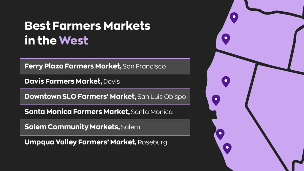 A map showing all the locations of the most popular farmers markets in the west of the US.