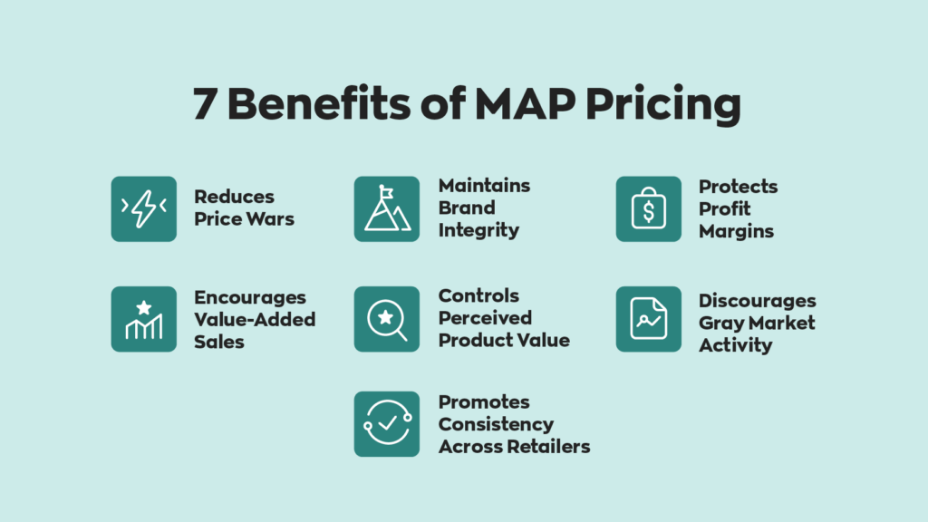 7 Benefits of MAP Pricing:  1. Reduces Price Wars
2. Maintains Brand Integrity
3. Protects Profit Margins
4. Promotes Consistency Across Retailers
5. Encourages Value-Added Sales
6. Controls Perceived Product Value
7. Discourages Gray Market Activity