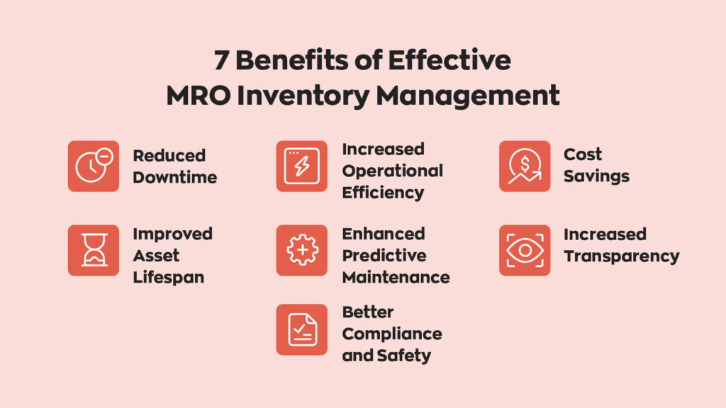 7 Benefits of Effective MRO Inventory Management:
1. Reduced Downtime
2. Improved Asset Lifespan
3. Increased Operational Efficiency
4. Enhanced Predictive Maintenance
5. Better Compliance and Safety
6. Cost Savings
7. Increased Transparency