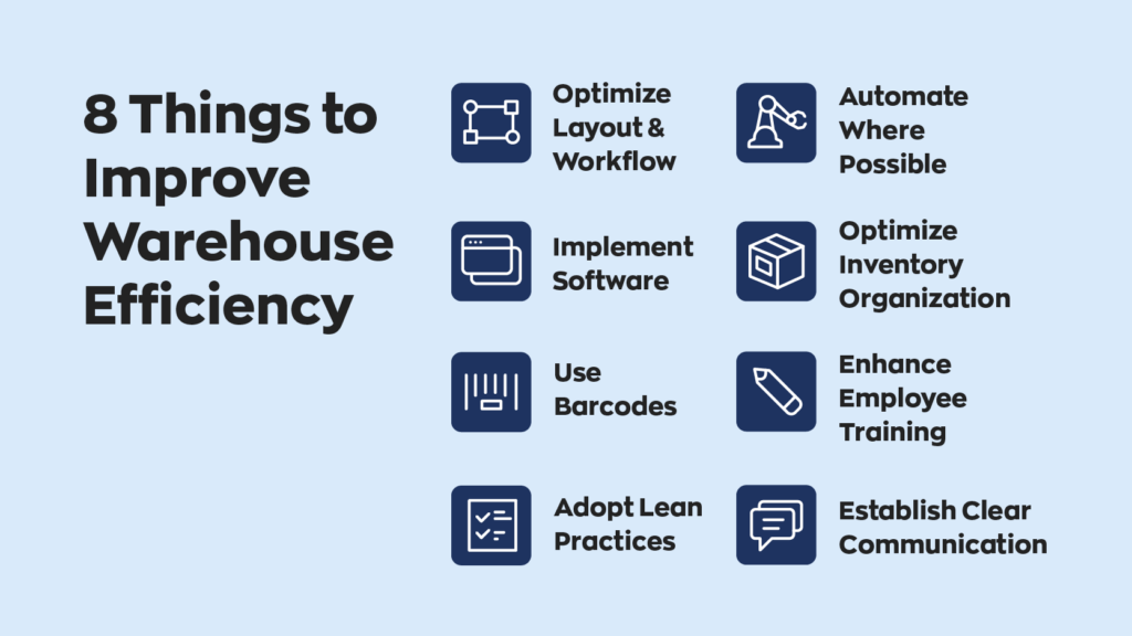 8 Things to Improve Warehouse Efficiency:  1. Optimize Layout & Workflow
2. Implement Software
3. Use Barcodes
4. Adopt Lean Practices
5. Automate Where Possible
6. Optimize Inventory Organization
7. Enhance Employee Training
8. Establish Clear Communication