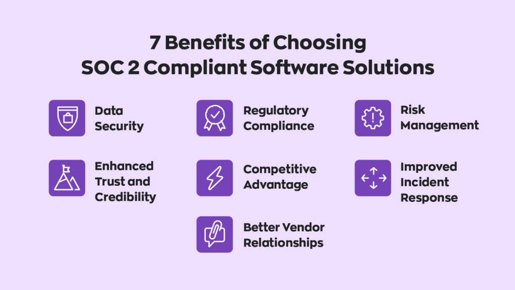 7 Benefits of Choosing SOC 2 Compliant Software Solutions:  1. Enhanced Trust and Credibility
2. Data Security
3. Risk Management
4. Regulatory Compliance
5. Competitive Advantage
6. Better Vendor Relationships
7. Improved Incident Response