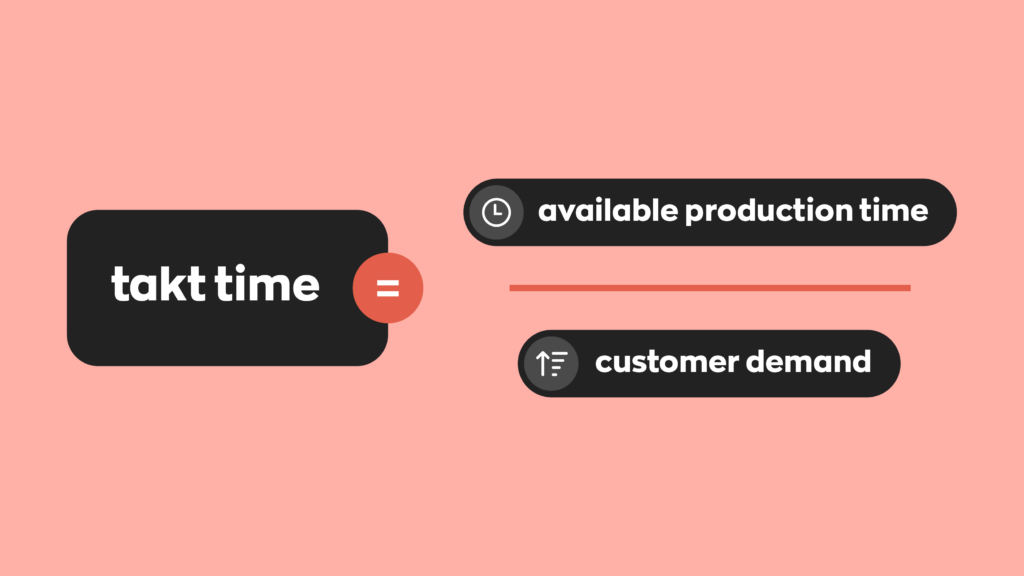 Takt time = available production time / customer demand