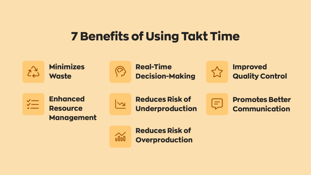 7 Benefits of Using Takt Time:
1. Minimizes Waste
2. Enhanced Resource Management
3. Real-Time Decision-Making
4. Reduces Risk of Underproduction
5. Reduces Risk of Overproduction
6. Improved Quality Control
7. Promotes Better Communication