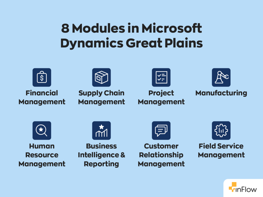 8 Modules in Microsoft Dynamics Great Plains:
1. Financial Management
2. Supply Chain Management
3. Project Management
4. Manufacturing
5. Human Resource Management
6. Business Intelligence & Reporting
7. Customer Relationship Management
8. Field Service Management