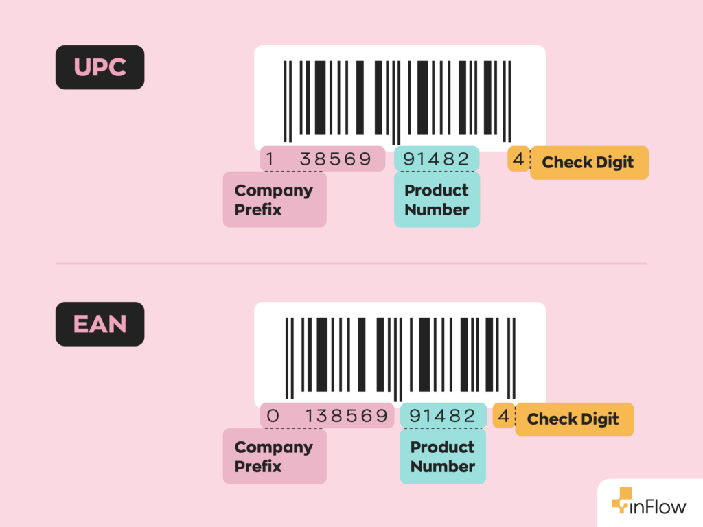 A graphic comparing the differences between an EAN barcode and a UPC barcode